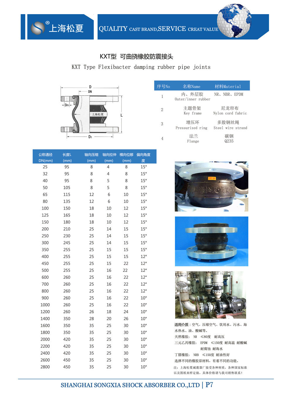 橡膠接頭產品參數(shù)表