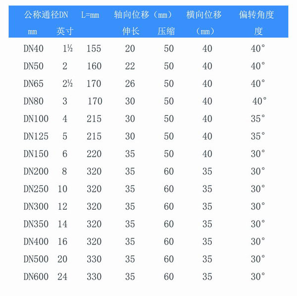 雙球體橡膠接頭參數(shù)表